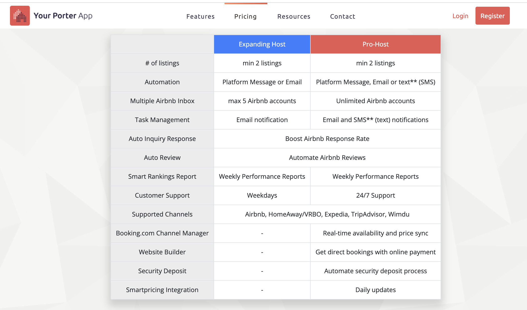 Your-Porter-Pricing