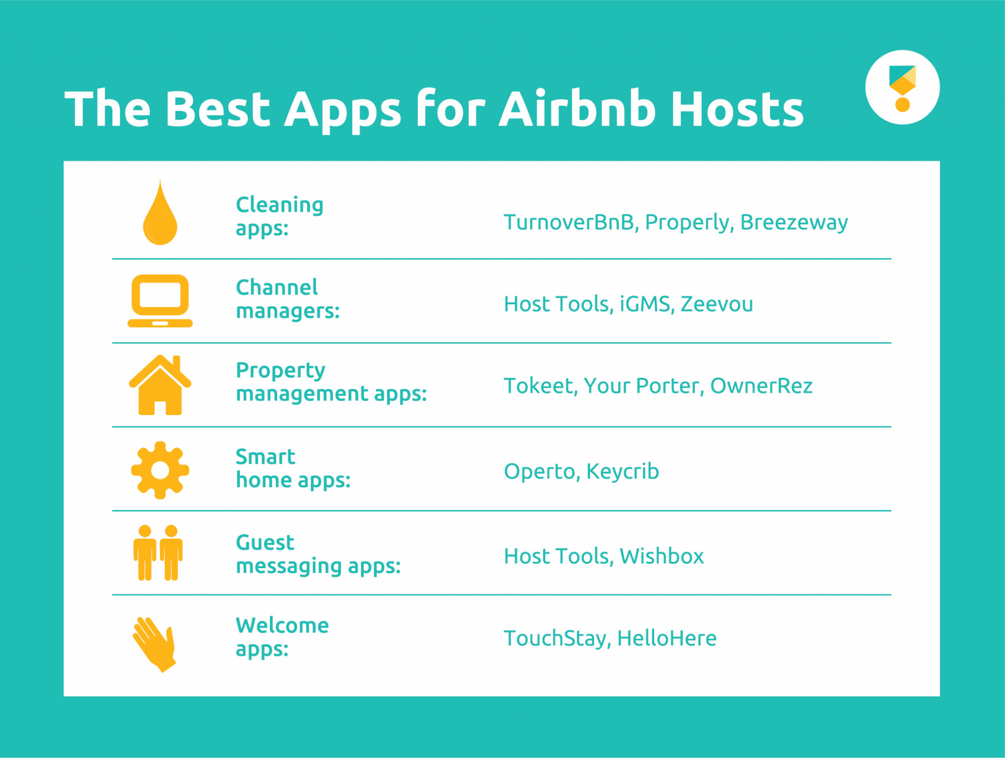 The 14 Best Apps for Airbnb Hosts in 2021 Host Tools
