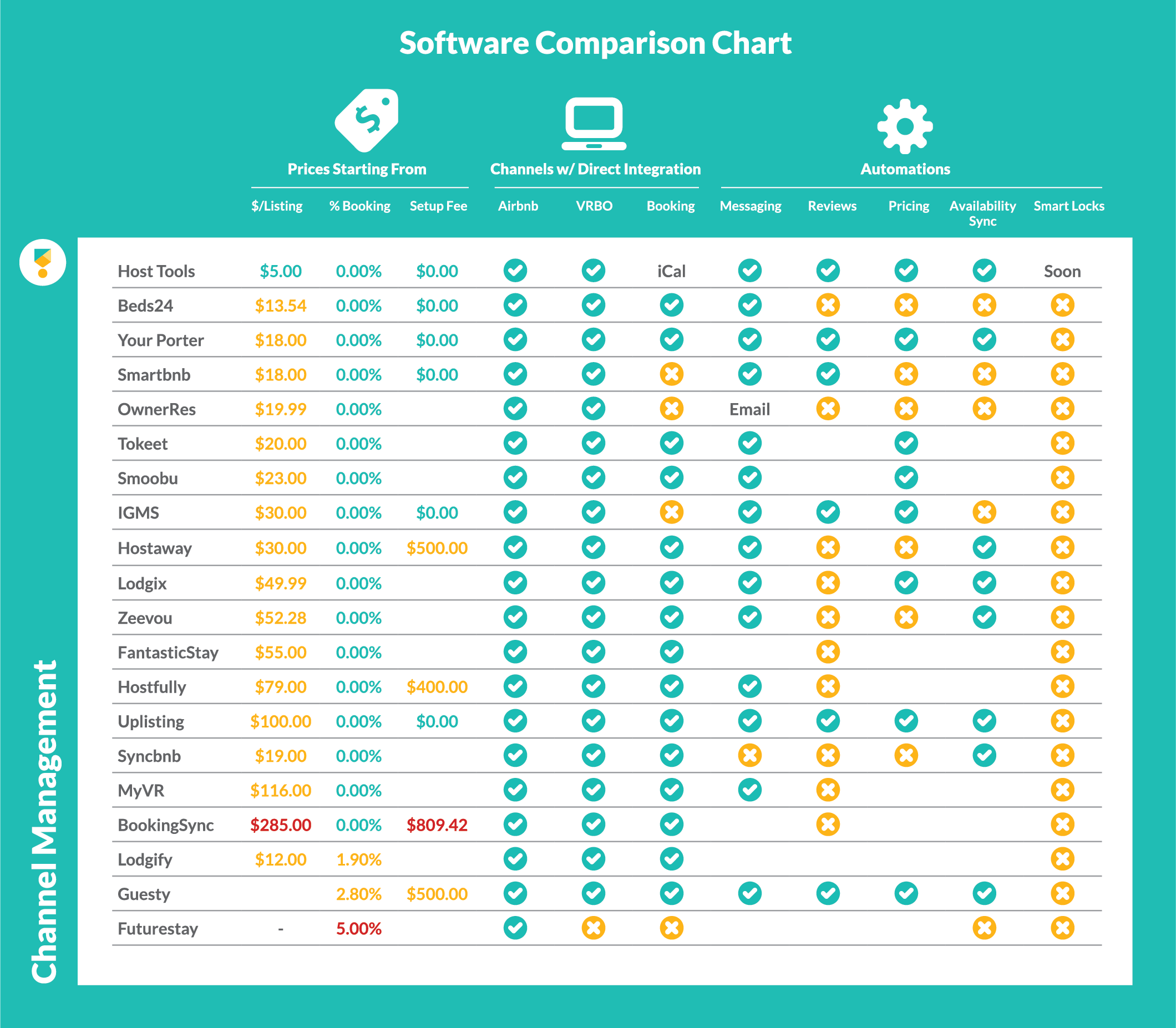 comparison-chart-for-short-term-rental-software